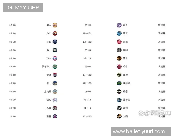 快船勇士对决揭秘NBA年龄最大的球队排名前五